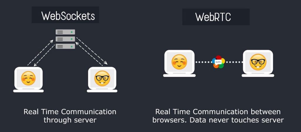 how-does-webrtc-work-2