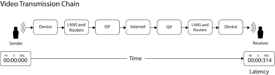 what-is-low-latency-img