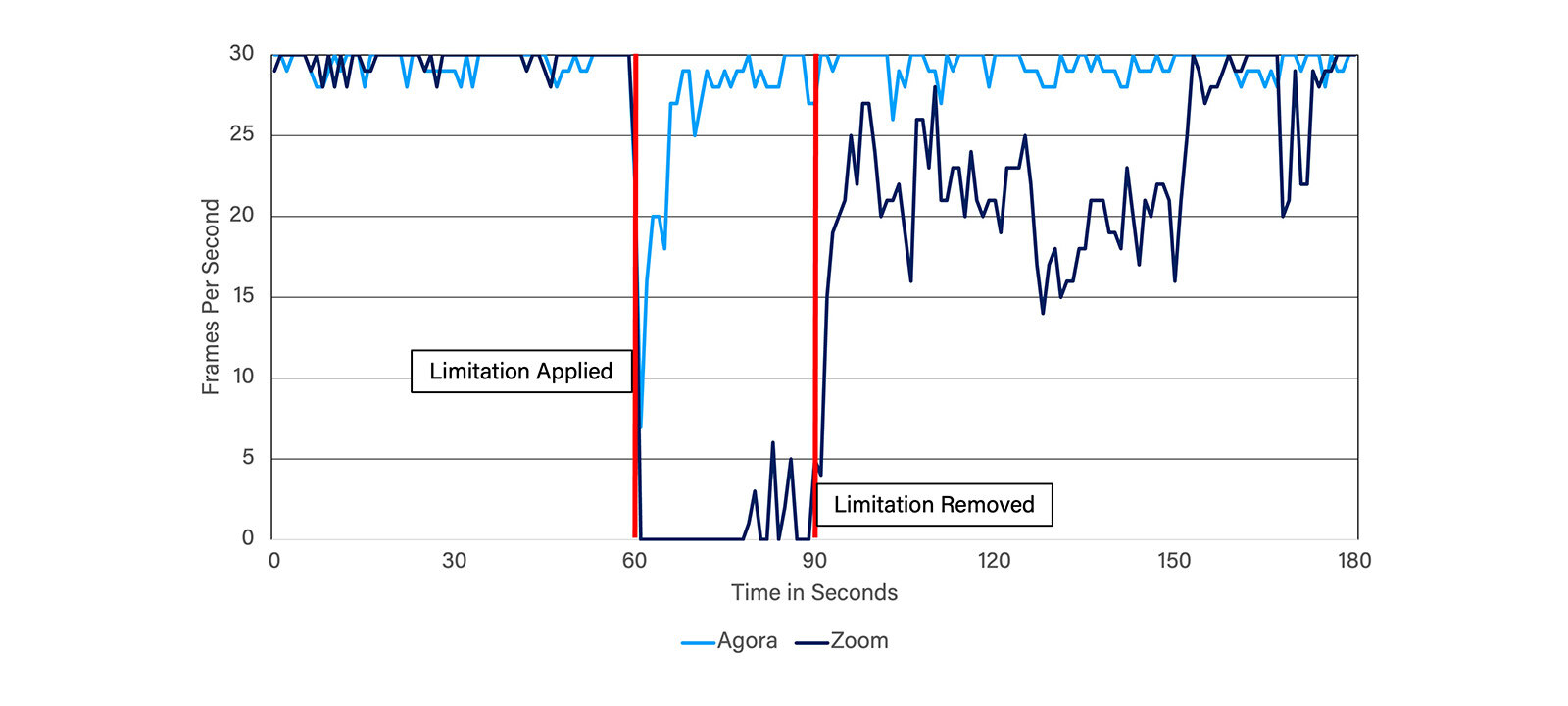 zoom-vs-agora-comparison-of-video-sdks02