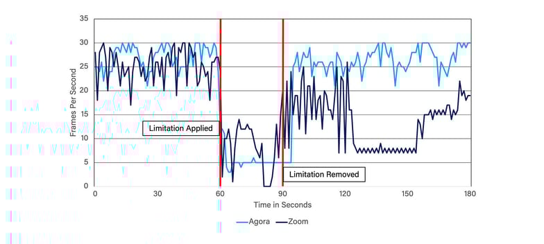 zoom-vs-agora-comparison-of-video-sdks03