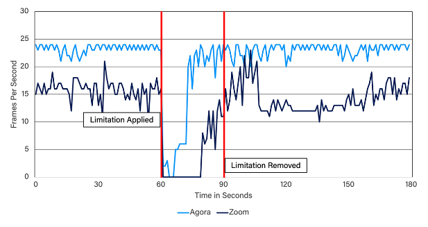 zoom-vs-agora-comparison-of-video-sdks05