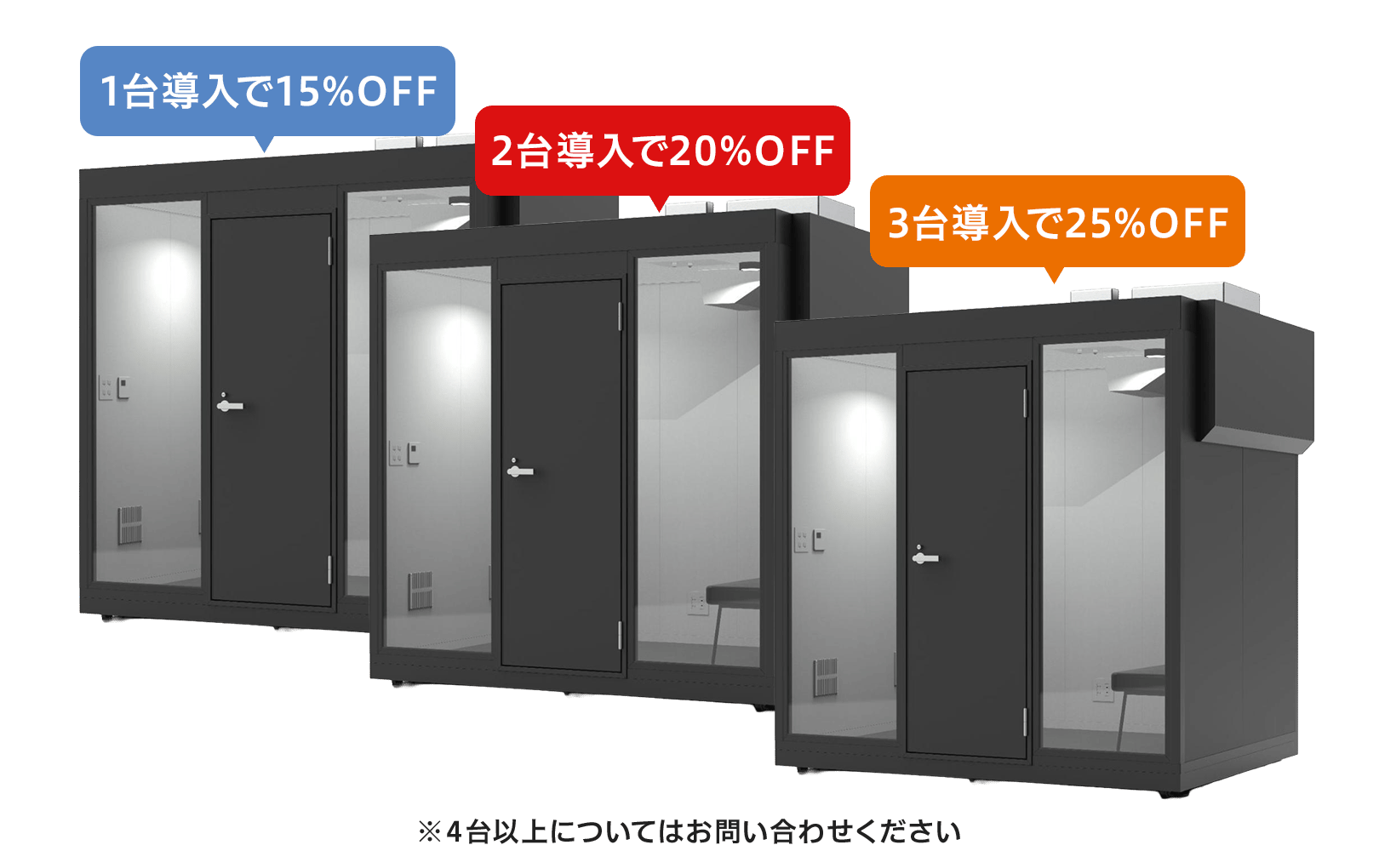 テレキューブクール プロ早期導入キャンペーン：1台導入で15%OFF、2台導入で20%OFF、3台導入で25%OFF。※４台以上についてはお問い合わせください。