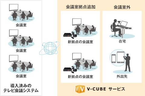 リプレイス/既存システムの拡張 イメージ
