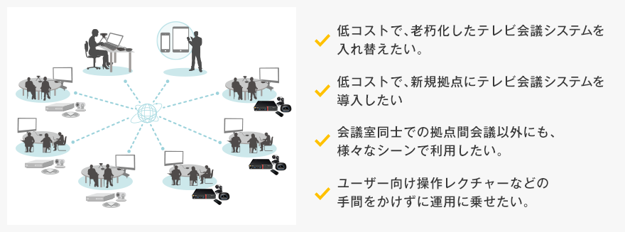 V Cube Box 導入済のテレビ会議システムの部分的な入替や拠点拡張を検討している企業様 ブイキューブ Web会議 テレビ会議 Tv会議 のクラウドサービス