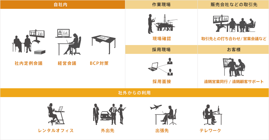 主な活用シーン