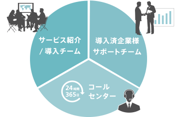 “簡単リモコンのイメージ”