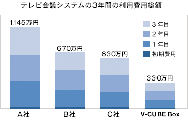 “簡単リモコンのイメージ”