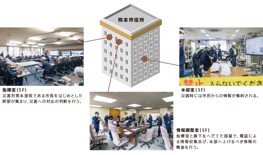 熊本市役所における災害対策本部の設置状況