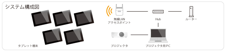 システム構成