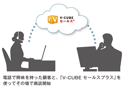 「V-CUBE セールスプラス」導入後