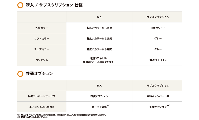 テレキューブカタログサンプル loading=