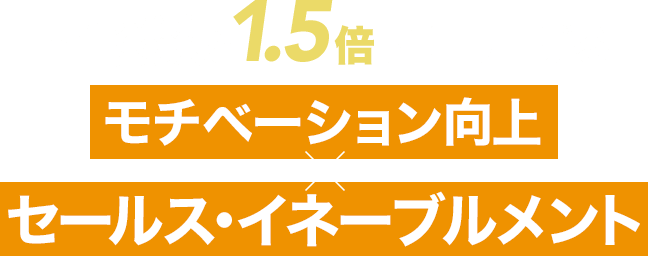 商談数を1.5倍に押し上げる　モチベーション向上×セールス・イネーブルメント