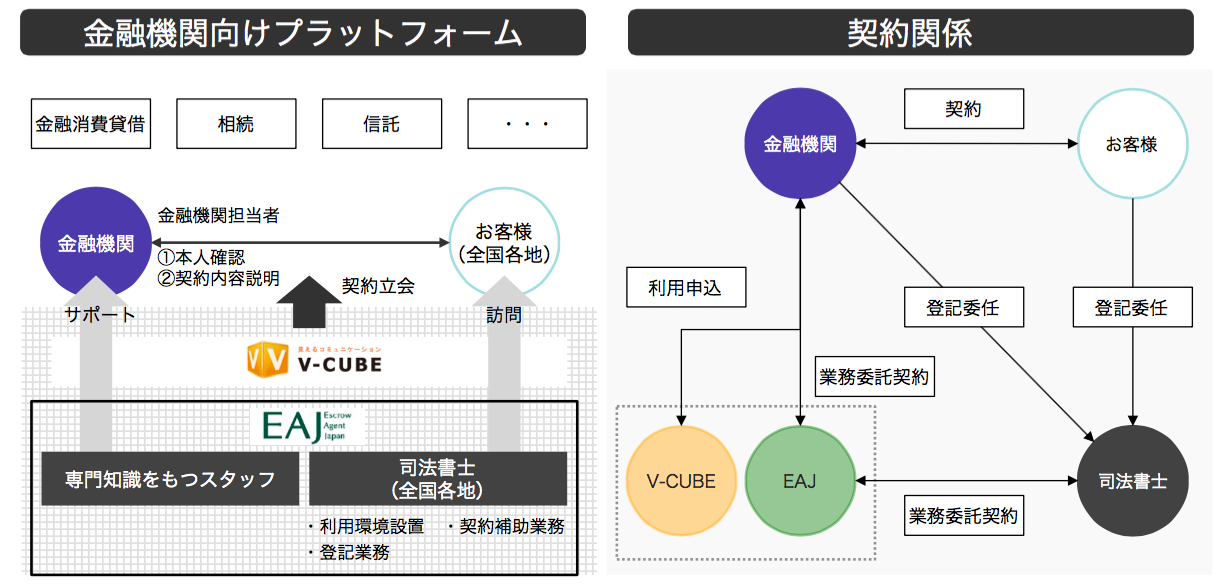 西日本シティ銀行 金融機関向けプラットフォームサービスを採用 Beyond テレワーク Web会議 テレビ会議 Tv会議 ブイキューブ