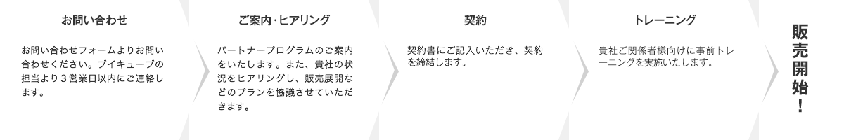 販売・契約の流れ