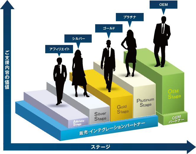 パートナーステージ
