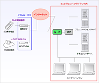 SI導入ネットワーク構成図