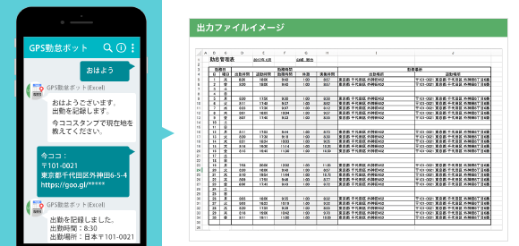 GPS勤怠ボット(Excel)