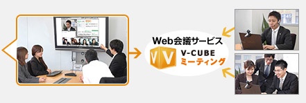 1台のPCから2~6人で参加する場合