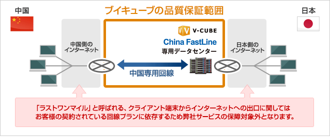 ブイキューブの品質保証範囲