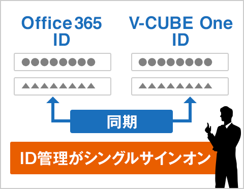 Office 365連携なら