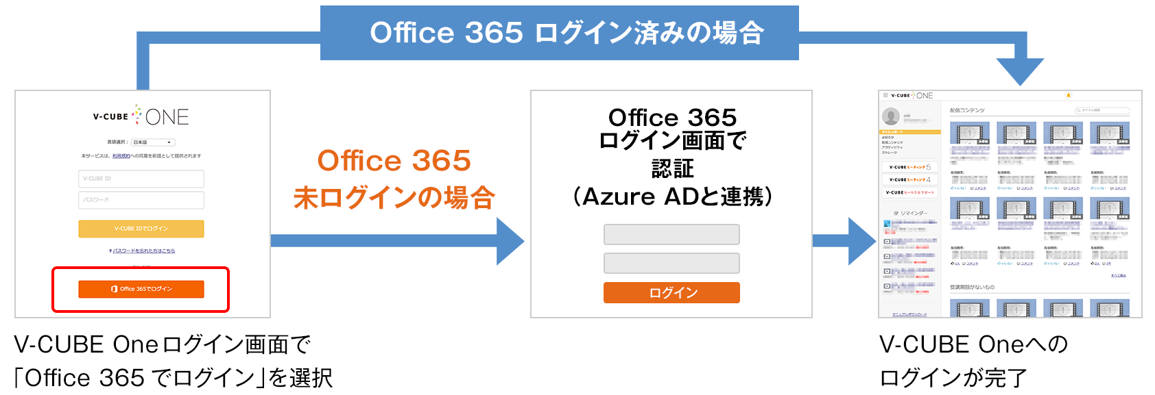 Office 365 連携によるシングルサインオン