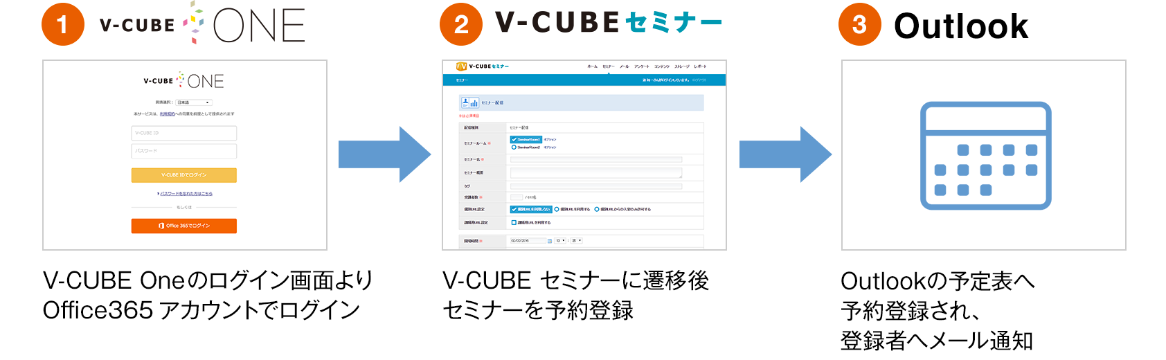 V-CUBE セミナー からOutlook 予定表への予約登録