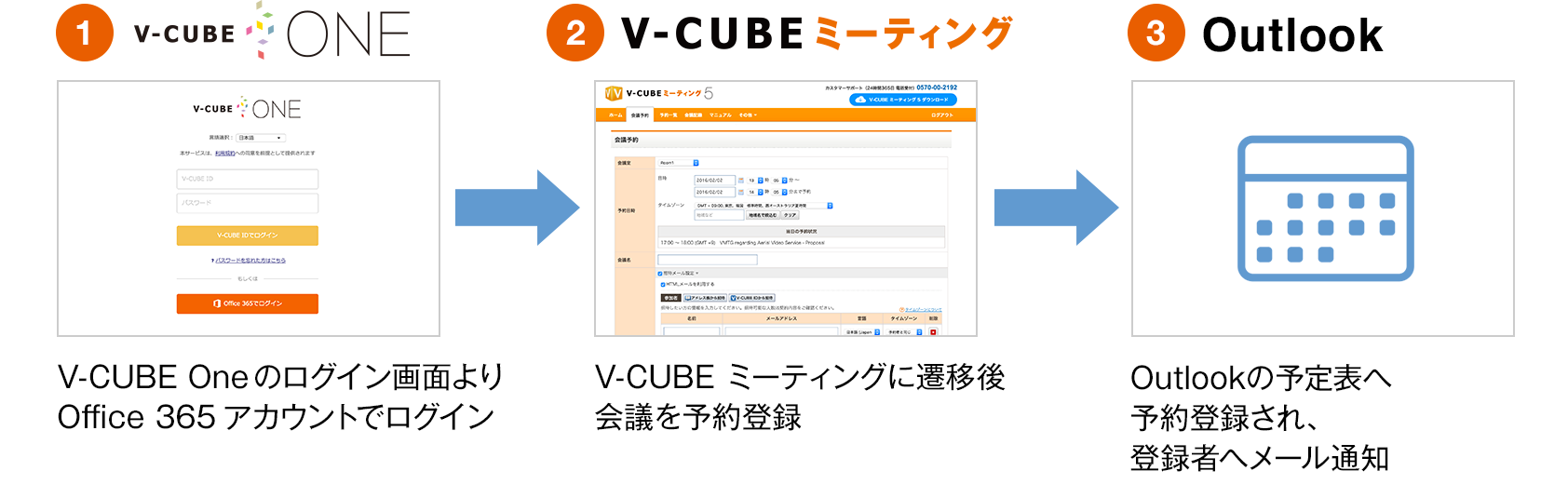V-CUBE ミーティング からOutlookの予定表への予約登録