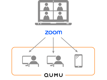 qumu zoom連携イメージ