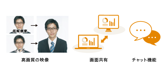営業活動に必要十分な機能