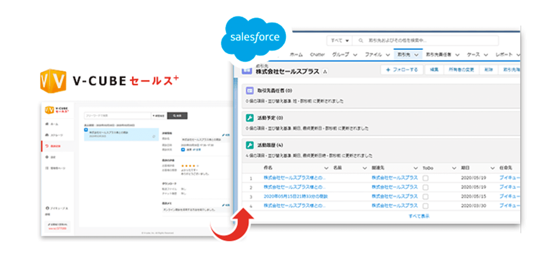 セールスフォースの情報を相互連携するアプリケーション「V-CUBE SalesPlus for Salesforce」
