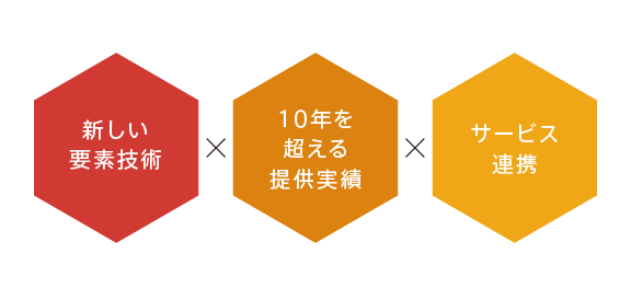 実績とノウハウを活かした新サービス