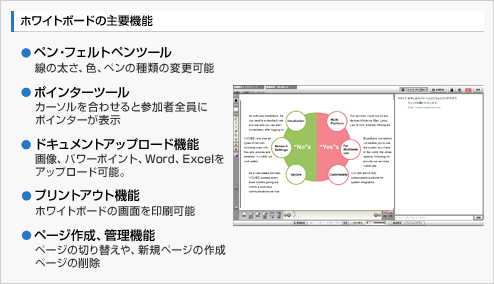 ホワイトボード