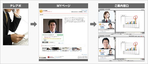 アウトバウンド