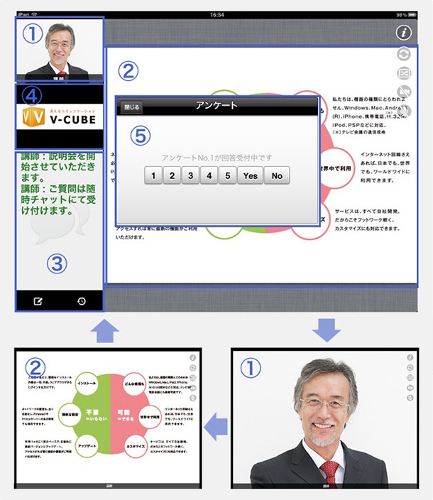 タブレットから受講する