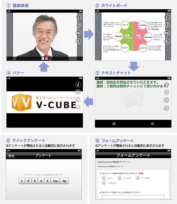 スマートフォンから受講する