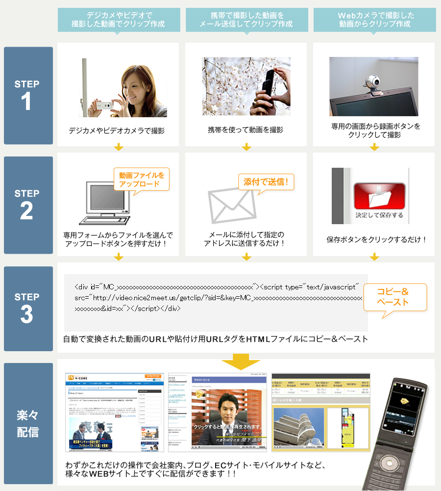 操作は簡単、動画コンテンツアップロードまでの手順