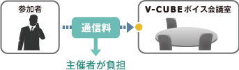 ダイヤルイン(ローカルアクセス・ローコール)