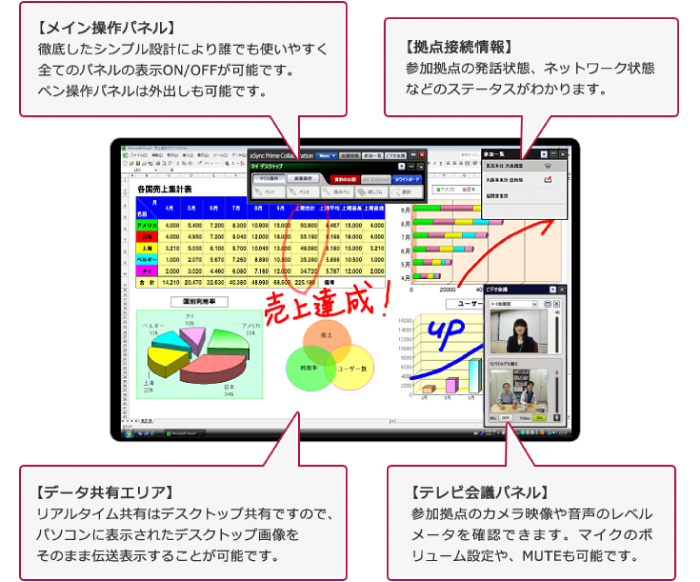 PCからのモニター出力が1画面の場合