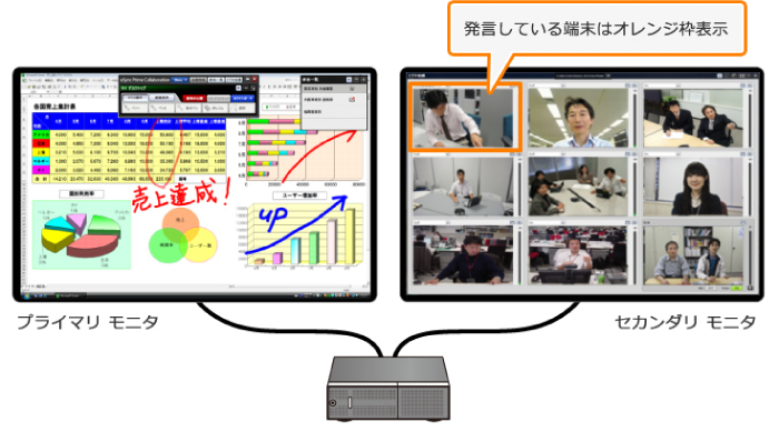 出力が2画面の場合