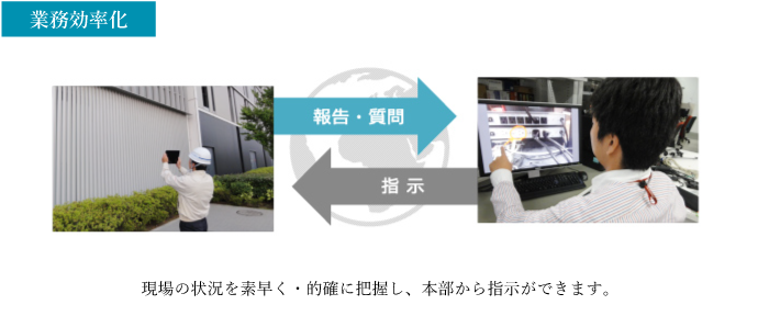 現場状況確認・指示
