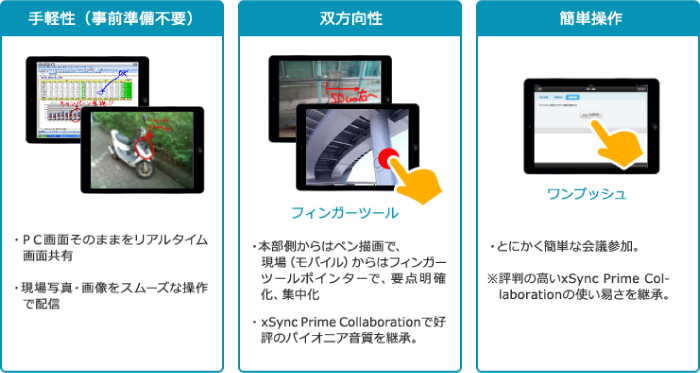 3つのシーンに対応するために必要な機能