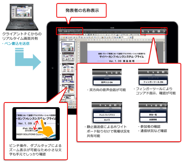 画面レイアウト