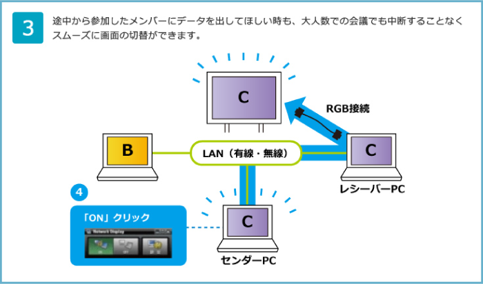 ネットワークディスプレイ機能(標準搭載機能)