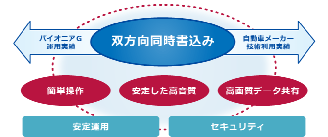 V-CUBE テレビ・Web会議システムのコンセプト