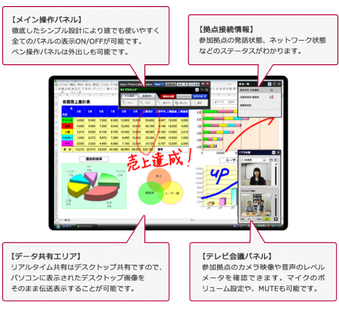 見やすくて使いやすい画面インターフェース