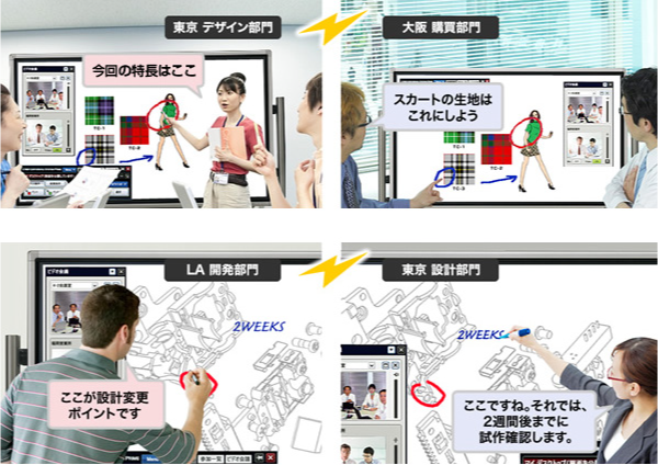資料を出し合い、相互に書き込みを行うことができる
