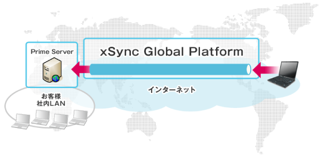 xSync Global Platform