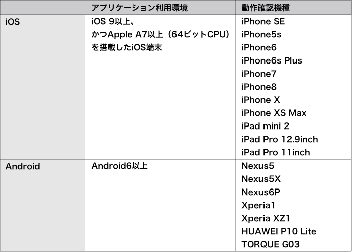 モバイル端末動作環境
