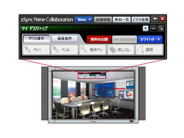 誰にでもすぐに使える直感操作