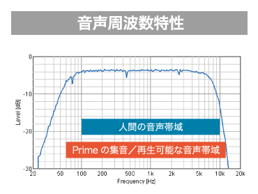 サーバ設置不要で速いデータ送受信